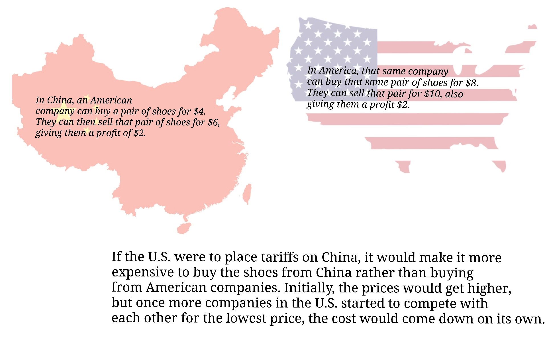 Tariff graphic with China and the US